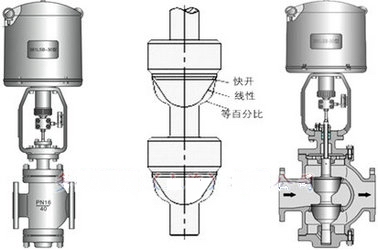 電動(dòng)雙座調(diào)節(jié)閥結(jié)構(gòu)圖